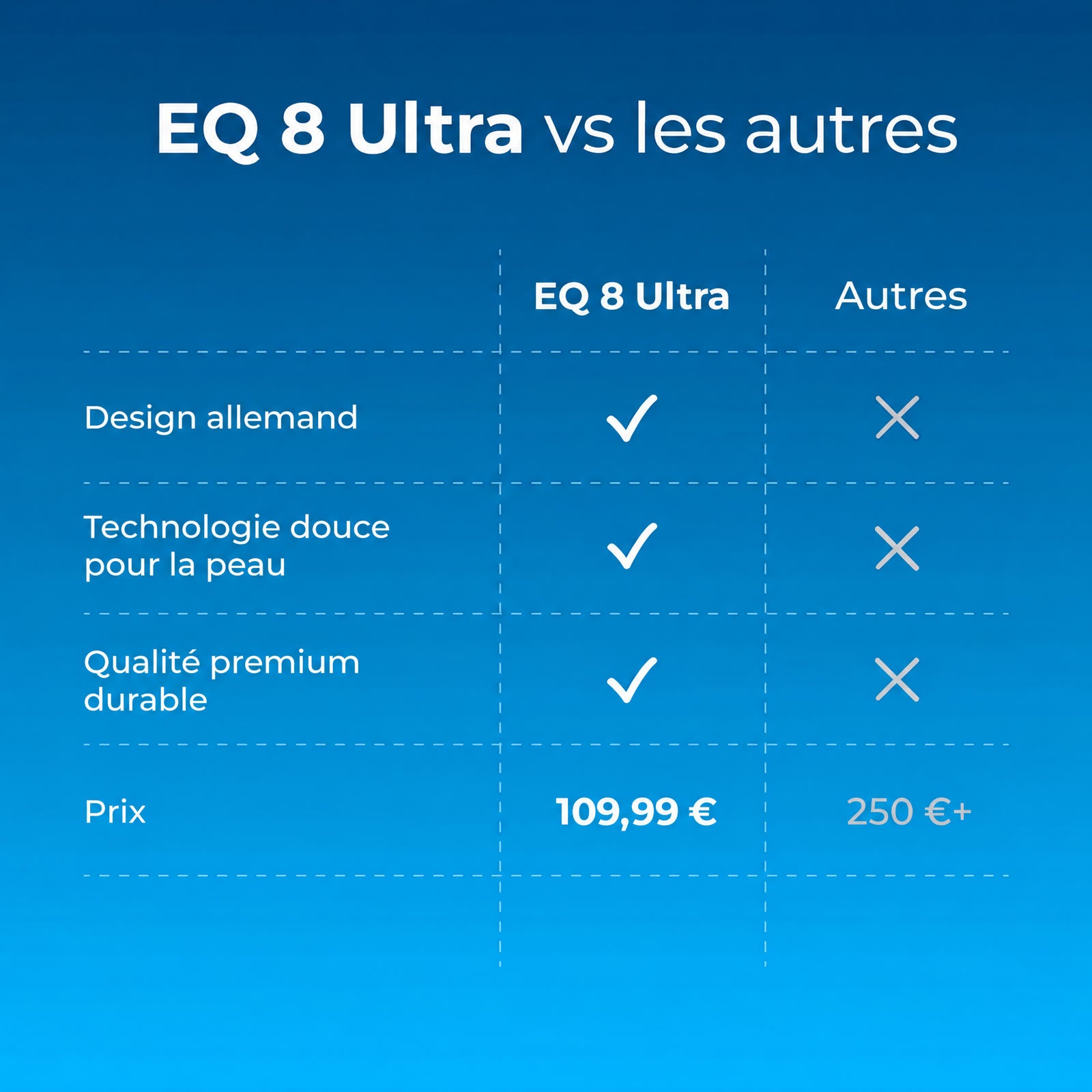 fr-eq14-vs-others
