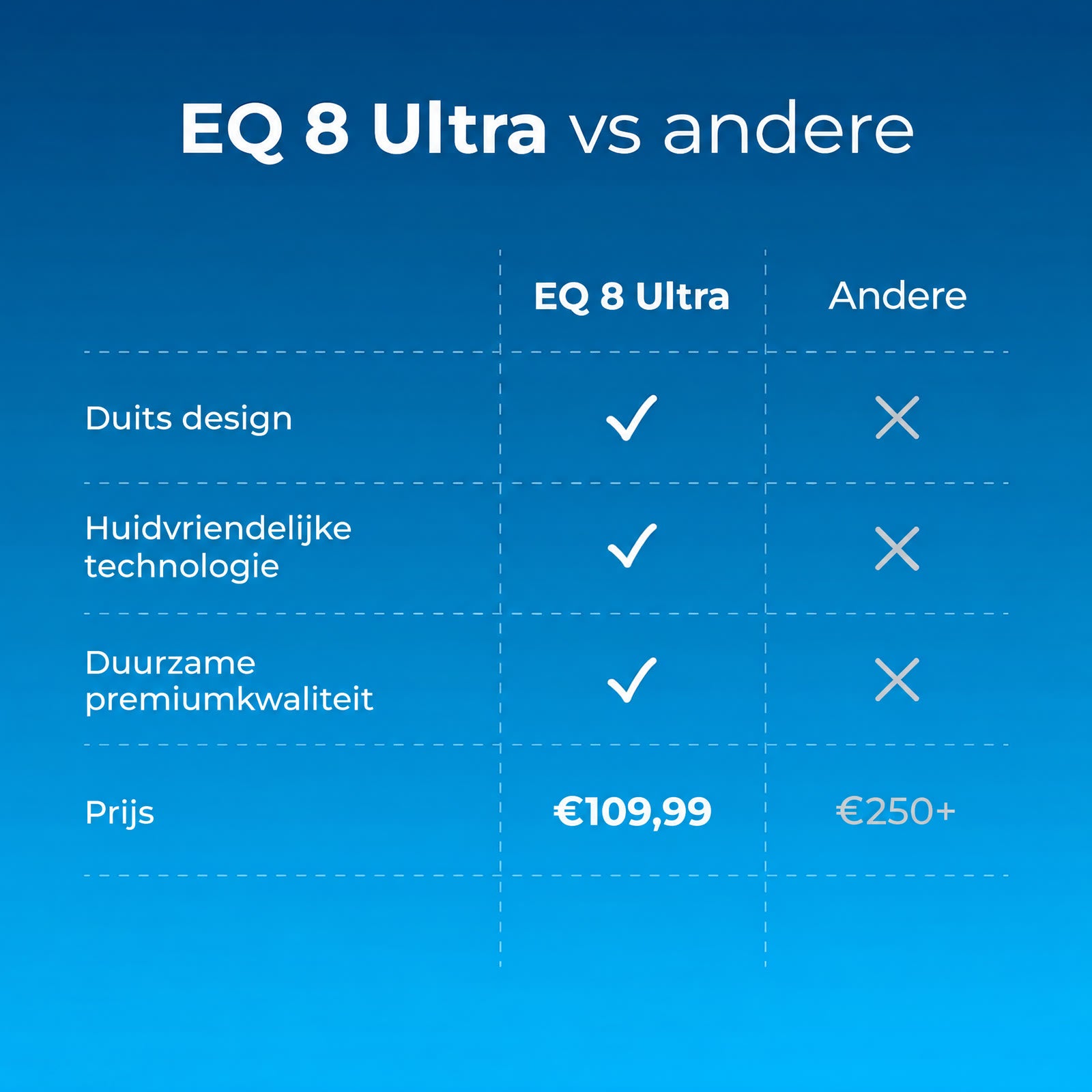 nl-eq14-vs-others
